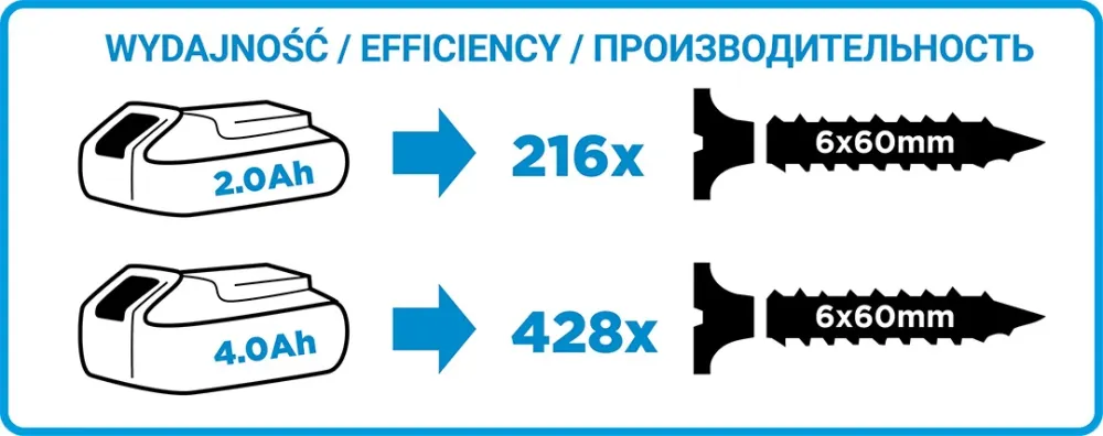 Akkus fúró csavarozó, ENERGY+ 18V, 3 levehető tokmánnyal 10mm, egyenes, sarok, perem. akku nélkül