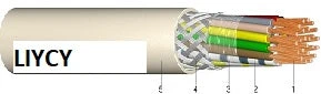 Elektronikai vezérlőkábel árnyékolt szürke LIYCY 4x0,75 vágott ár