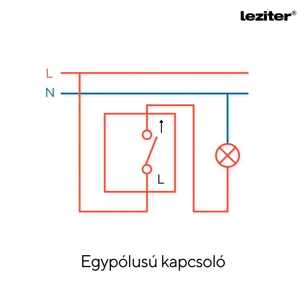 Nova egy áramkörös egypólusú kapcsoló 10A 250V 101 szürke kerettel