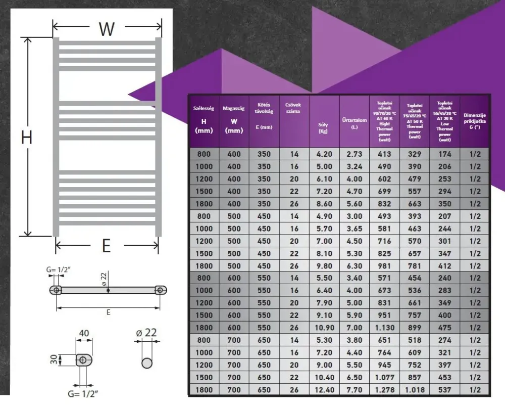 Törölközőszárító radiátor - Viva Platinum Therm - EGYENES - fehér - 500 x 800 mm