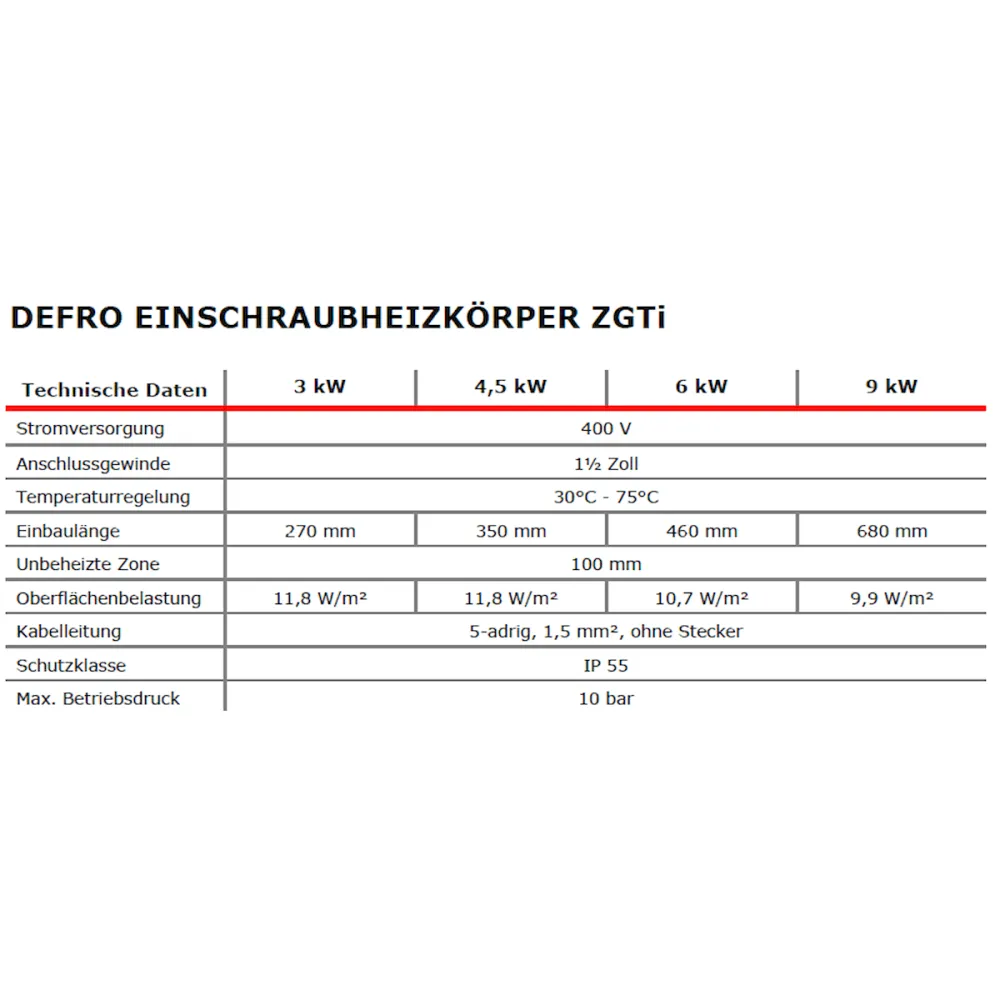 Elektromos fűtőelem szabályozóval és termosztáttal 4,5 kW