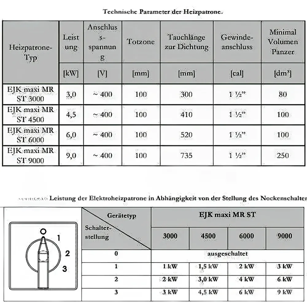 Fűtőpatron állítható 6 kW-os elektromos fűtőpatron alkalmas PV-hez
