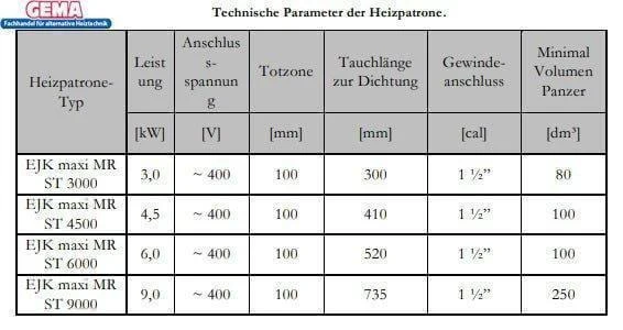 Fűtőrúd 9 kW állítható fűtőpatronnal