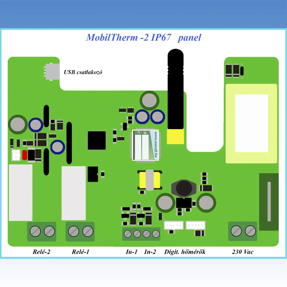 MobilTherm-2-IP67