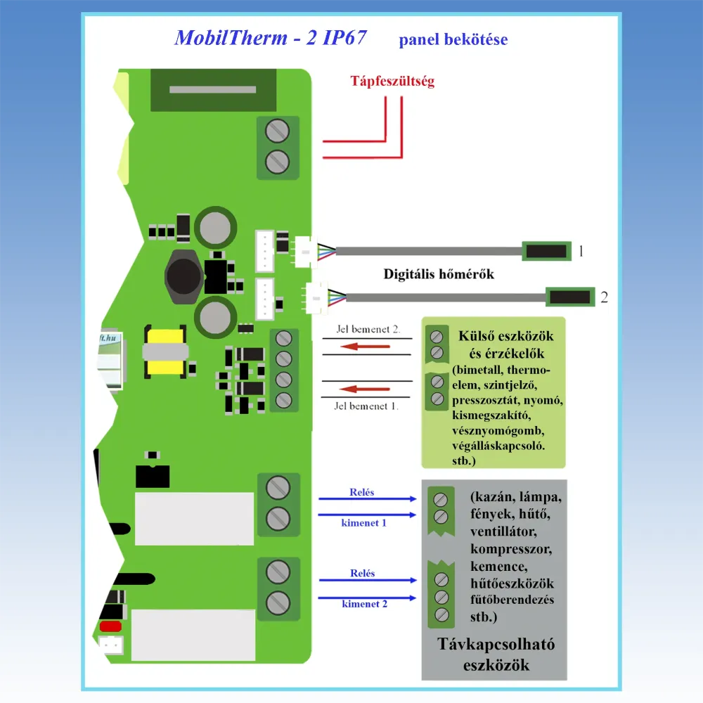 MobilTherm-2-IP67