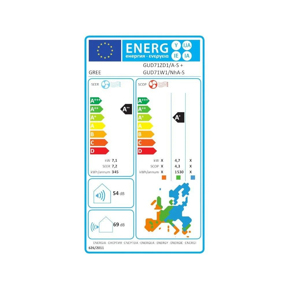 Gree mono split klíma szett parapetes 7.1 kW (GUD71ZD1/-S)