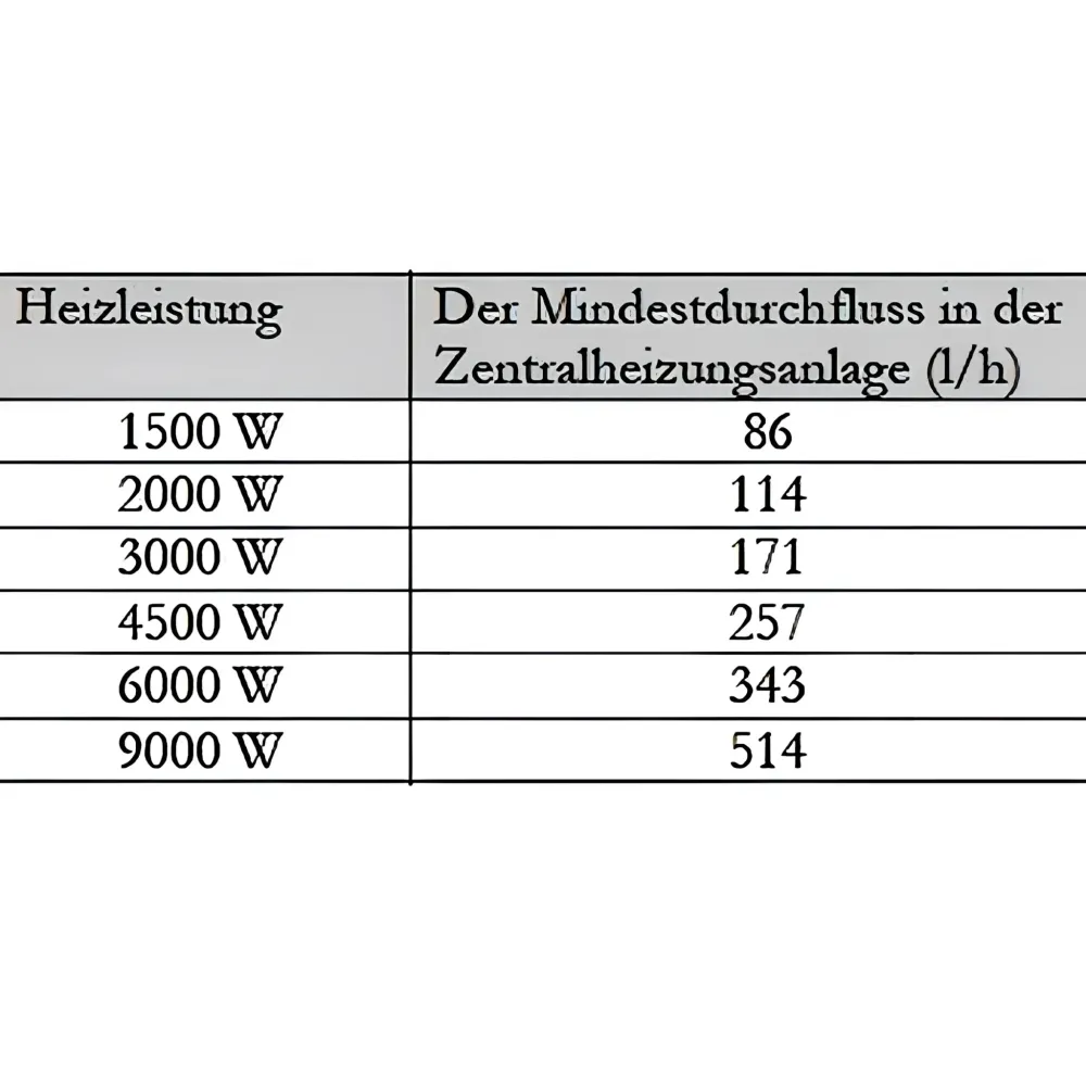 Utófűtő modul vészfűtés PV átfolyós vízmelegítő 1 1/2" MDC 230